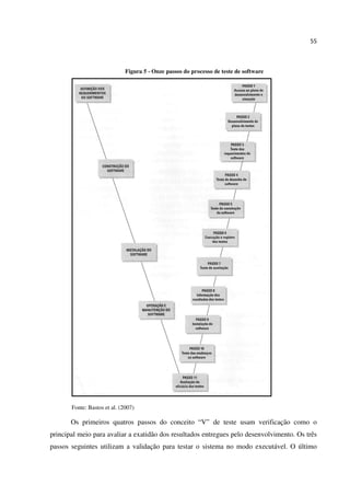 55
Figura 5 - Onze passos do processo de teste de software
Fonte: Bastos et al. (2007)
Os primeiros quatros passos do conceito “V” de teste usam verificação como o
principal meio para avaliar a exatidão dos resultados entregues pelo desenvolvimento. Os três
passos seguintes utilizam a validação para testar o sistema no modo executável. O último
 