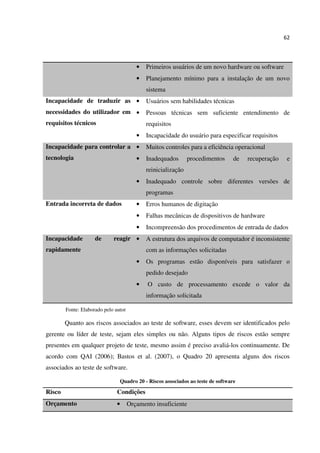 62
• Primeiros usuários de um novo hardware ou software
• Planejamento mínimo para a instalação de um novo
sistema
Incapacidade de traduzir as
necessidades do utilizador em
requisitos técnicos
• Usuários sem habilidades técnicas
• Pessoas técnicas sem suficiente entendimento de
requisitos
• Incapacidade do usuário para especificar requisitos
Incapacidade para controlar a
tecnologia
• Muitos controles para a eficiência operacional
• Inadequados procedimentos de recuperação e
reinicialização
• Inadequado controle sobre diferentes versões de
programas
Entrada incorreta de dados • Erros humanos de digitação
• Falhas mecânicas de dispositivos de hardware
• Incompreensão dos procedimentos de entrada de dados
Incapacidade de reagir
rapidamente
• A estrutura dos arquivos de computador é inconsistente
com as informações solicitadas
• Os programas estão disponíveis para satisfazer o
pedido desejado
• O custo de processamento excede o valor da
informação solicitada
Fonte: Elaborado pelo autor
Quanto aos riscos associados ao teste de software, esses devem ser identificados pelo
gerente ou líder de teste, sejam eles simples ou não. Alguns tipos de riscos estão sempre
presentes em qualquer projeto de teste, mesmo assim é preciso avaliá-los continuamente. De
acordo com QAI (2006); Bastos et al. (2007), o Quadro 20 apresenta alguns dos riscos
associados ao teste de software.
Quadro 20 - Riscos associados ao teste de software
Risco Condições
Orçamento • Orçamento insuficiente
 