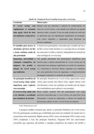 77
Quadro 26 - Pesquisa do Forte Consulting Group sobre crowd testing
Conclusão Observações
O crowd testing está
rapidamente se tornando
uma opção viável de teste
em ambientes corporativos
Mesmo com um ceticismo e carência de conhecimento em
torno do crowd testing, a sua adoção tem indicado um grande
interesse sobre o assunto. O seu uso pode resultar em web sites
ou aplicações que são rapidamente implantados em produção,
com custos reduzidos e capacitados para funcionar em
diversos ambientes
O trabalho para mover as
atividades off-shore de QA
e testes continua sendo de
alta prioridade
A maioria dos participantes concordam que o modelo off-shore
de QA e testes (onde transfere-se a execução dessas atividades
em outro país) é sólido e rentável, independente da inclusão de
uma estratégia de crowd testing
Segurança, privacidade e
vantagem competitiva da
empresa vão proibir a
adoção do crowd testing
nas indústrias
Um grande percentual dos participantes identificou uma
barreira para a adoção generalizada do crowd testing por ele
representar uma mudança significativa no modo de comunicar-
se e relacionar-se. Diversos fatores suportam essa relutância
tais como potenciais riscos de segurança, o comprometimento
da imagem corporativa e controles de qualidade
Os principais benefícios do
crowd testing criam razões
imperiosas para explorar
essa estratégia
Os principais benefícios do crowd testing representam razões
viáveis para investir nele. Baixo custo, rápido retorno, teste
sob demanda e testes em condições do mundo real são alguns
dos contribuidores para explorar a sua estratégia
O crowd testing ainda está
a ser adotado e acreditado
por tomadores de decisão
Nesse estudo, somente 16% dos participantes com cargo
gerencial concordam que o crowd testing veio para ficar. Essa
informação é crucial ao determinar os fatores da tomada de
decisão para adotar ou não o crowd testing na empresa
Fonte: Elaborado pelo autor
A pesquisa também constatou que, dentre os principais benefícios do crowd testing,
61% dos participantes acreditam que a habilidade para testar em condições do mundo real é a
característica mais importante. Rápido retorno (44%), testes sob demanda (39%) e baixo custo
(39%) completam a lista dos principais benefícios. Enquanto 56% dos entrevistados
concordam que segurança, privacidade e vantagem competitiva da empresa vão proibir a
 