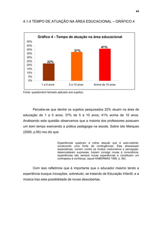44


4.1.4 TEMPO DE ATUAÇÃO NA ÁREA EDUCACIONAL – GRÁFICO 4



            Gráfico 4 - Tempo de atuação na área educacional
  50%
  45%
                                                            41%
  40%                                     37%
  35%
  30%
  25%              22%
  20%
  15%
  10%
   5%
   0%
               1 a 5 anos            5 a 10 anos       Acima de 10 anos

Fonte: questionário fechado aplicado aos sujeitos.




        Percebe-se que dentre os sujeitos pesquisados 22% atuam na área de
educação de 1 a 5 anos; 37% de 5 a 10 anos; 41% acima de 10 anos.
Analisando esta questão observamos que a maioria dos professores possuem
um bom tempo exercendo a prática pedagogia na escola. Sobre isto Marques
(2000, p.56) nos diz que:


                            Experiências quebram a rotina daquilo que é auto-vidente,
                            construindo uma fonte de contingências. Elas atravessam
                            expectativas, correm contra os modos costumeiros e percepção,
                            desencadeiam surpresas, trazem consigo novas à consciência.
                            experiências são sempre novas experiências e constituem um
                            contrapeso à confiança. (apud HABERMAS 1990. p. 85).


        Com isso refletimos que é importante que o educador mesmo tendo a
experiência busque inovações, sobretudo, se tratando de Educação Infantil, e a
música traz esta possibilidade de novas descobertas.
 