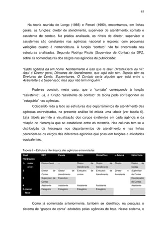 62



       Na teoria reunida de Longo (1985) e Ferrari (1990), encontramos, em linhas
gerais, as funções: diretor de atendimento, supervisor de atendimento, contato e
assistente de contato. Na prática analisada, os níveis de diretor, supervisor e
assistentes são constantes nas agências nacional e regional, com pequenas
variações quanto à nomenclatura. A função “contato” não foi encontrada nas
estruturas analisadas. Segundo Rodrigo Picolo (Supervisor de Contas) da DPZ,
sobre as nomenclaturas dos cargos nas agências de publicidade:


“Cada agência dá um nome. Normalmente é isso que te falei: Diretor-Geral ou VP.
Aqui é Diretor geral; Diretores de Atendimento, que aqui não tem. Depois têm os
Diretores de Conta, Supervisores. O Contato seria alguém que está entre o
Assistente e o Supervisor, mas aqui não tem ninguém.”

             Pode-se concluir, neste caso, que o “contato” corresponde à função
“assistente”. Já, a função “assistente de contato” da teoria pode corresponder ao
“estagiário” nas agências.
             Colocando lado a lado as estruturas dos departamentos de atendimento das
agências entrevistadas, na presente análise foi criada uma tabela (ver tabela 6).
Esta tabela permite a visualização dos cargos existentes em cada agência e da
relação de hierarquia que se estabelece entre os mesmos. Nas colunas tem-se a
distribuição da hierarquia nos departamentos de atendimento e nas linhas
percebem-se os cargos das diferentes agências que possuem funções e atividades
equivalentes.


Tabela 6 – Estrutura Hierárquica das agências entrevistadas
Nível             DPZ               Escala             Matriz             GlobalCom          J.Adams          Kátia Viola
Hierárquico
1-     maior      Diretor-Geral     --                 Diretor       de   Diretor       de   Diretor          Diretor      de
       nível                                           Atendimento        Atendimento                         Contas
2                 Diretor      de   Gestor        de   Executivo     de   Executivo     de   Diretor      e   Supervisor
                  Contas            Atendimento        contas             Atendimento        Assistente       de Contas
3                 Supervisor de     Executivo                                                                 Coordenador
                  Contas                                                                                      de Contas
4                 Assistente        Assistente         Assistente         Assistente                          Assistente
5- menor          Estagiário        Estagiário         Estagiário         Estagiário                          --
     Nível




             Como já comentado anteriormente, também se identificou na pesquisa o
sistema de “grupos de conta” adotados pelas agências de hoje. Nesse sistema, o
 