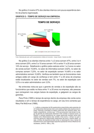 No gráfico 2 mostra 47% dos clientes internos com pouca experiência dentro da própria organização.
GRÁFICO 2 - TEMPO DE SERVIÇO NA EMPRESA.

TEMPO DE SERVIÇO

de 11 a 20 anos
14%
de 5 a 10 anos
14%

de 3 a 4 anos
25%
de 1 a 2 anos

de 3 a 4 anos

de 5 a 10 anos

de 11 a 20 ano

Fonte: Elaborada pelo autor; perfil comportamental e hábitos do funcionário - Campo Grande - fevereiro de 2004

No gráfico 2 os clientes internos entre 1 a 2 anos somam 47%, entre 3 a 4
anos somam 25%, entre 5 a 10 anos somam 14% e entre 11 a 20 anos somam
14% de serviço. Detalhando o gráfico pelos setores entre 1 a 2 anos no setor
de venda somam 10,85%, no setor de informática somam 3,62%, no setor de
compras somam 7,23%, no setor de expedição somam 14,46% e no setor
administrativo somam 10,85%. Verificou-se também que os funcionários mais
antigos estão em cargo de confiança e tem entre 11 a 20 anos de empresa
estão localizados no setor de vendas com 7%, no setor de expedição com
3,5% e no setor administrativo com 3,5%.
Na entrevista notou-se que o gerente de vendas e de expedição são os
funcionários que estão na faixa entre 11 a 20 anos na empresa, são pessoas
que começaram nos cargos baixos da expedição, e galgaram os cargos de
gerentes.
Para Pinto (1995) o tempo de serviço dentro da empresa não conta como
resultados e sim o tempo de experiência no cargo, em seu livro comenta que
Mary Pat McEnrue (1988),
(...) utilizou a respostas de 89 questionários preenchidos pelos gerentes de
um restaurante internacional, bem como dados obtidos dos arquivos da empresa. Havendo controlado os efeitos potenciais das variáveis idade, educação e experiência, concluiu que: 1) Os que possuíam mais tempo no cargo de gerente de restaurante obtiveram mais vendas e maiores lucros. 2)
Quanto a variável experiência em cargos gerenciais também tenha sido
notada como influenciadora das vendas e dos lucros, o tempo no qual o
indivíduo gerenciou determinado restaurante não teve o mesmo efeito, ou
seja, o tempo de experiência total conta no desempenho mas o tempo de
experiência em uma organização específica apresenta menos influência nos
resultados. (PINTO, 1995, p. 56)
57

 