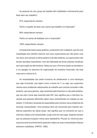 As pessoas do meu grupo de trabalho têm habilidade e treinamento para
fazer bem seu trabalho?
67% responderam sempre.
Tenho o orgulho de dizer aos outros que trabalho na Imporcate?
96% responderam sempre.
Tenho um senso de lealdade com a Imporcate?
100% responderam sempre.
Comparando todos esses gráficos juntamente com a tabela 8, que há uma
insatisfação dos clientes internos com seus supervisores por não terem uma
voz ativa, pois sempre a ultima palavra é da alta diretoria, os supervisores não
tomam decisões importantes, nem tem liberdade de tomar próprias iniciativas
sem aprovação da alta diretoria. Notou-se que o Pai toma todas as decisões e
a um gargalo na estrutura da organização da empresa Imporcate, ela esta
mais para a teoria do X.
As necessidades dos seres humanos de obedecerem a uma hierarquia
que seja horizontal, que sejam como a teoria do Y, ou seja, seu supervisor
resolva seus problemas relacionados ao trabalho sem precisa consultar a alta
diretoria, que seus ganhos, seja resolvidos pelo financeiro e não pela diretória,
que seu bem moral seja resolvido pelo RH. Isso significa que o indivíduo necessita que pessoas diferentes sejam seus comandantes em relação ao seu
estado. O individuo necessita de especialista para resolver seus problemas de
diversas necessidades. Uma empresa deve ser horizontal para resolver problemas especifico de várias áreas. Isto significa que no momento em que o
indivíduo realiza uma necessidade, surge outra em seu lugar, exigindo sempre
que as pessoas busquem meios para satisfazê-la. Poucas ou nenhuma pessoa procurará reconhecimento pessoal e status se suas necessidades básicas
estiverem satisfeitas. (PINTO, 1995)

69

 
