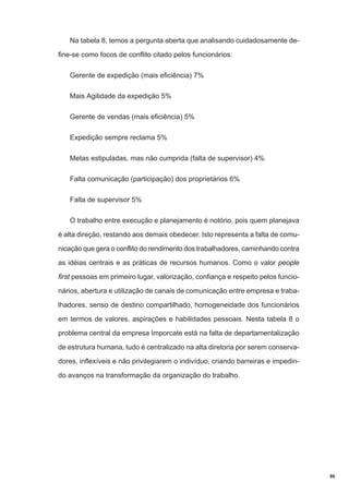 Na tabela 8, temos a pergunta aberta que analisando cuidadosamente define-se como focos de conflito citado pelos funcionários:
Gerente de expedição (mais eficiência) 7%
Mais Agilidade da expedição 5%
Gerente de vendas (mais eficiência) 5%
Expedição sempre reclama 5%
Metas estipuladas, mas não cumprida (falta de supervisor) 4%
Falta comunicação (participação) dos proprietários 6%
Falta de supervisor 5%
O trabalho entre execução e planejamento é notório, pois quem planejava
é alta direção, restando aos demais obedecer. Isto representa a falta de comunicação que gera o conflito do rendimento dos trabalhadores, caminhando contra
as idéias centrais e as práticas de recursos humanos. Como o valor people
first pessoas em primeiro lugar, valorização, confiança e respeito pelos funcionários, abertura e utilização de canais de comunicação entre empresa e trabalhadores, senso de destino compartilhado, homogeneidade dos funcionários
em termos de valores, aspirações e habilidades pessoais. Nesta tabela 8 o
problema central da empresa Imporcate está na falta de departamentalização
de estrutura humana, tudo é centralizado na alta diretoria por serem conservadores, inflexíveis e não privilegiarem o indivíduo, criando barreiras e impedindo avanços na transformação da organização do trabalho.

86

 