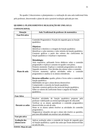 35



       No quadro 2 descrevemos o planejamento e a realização de uma aula tradicional feita
pelo professor, descrevendo o plano de aula e possível avaliação aplicada por este.


QUADRO 2: PLANEJAMENTO E REALIZAÇÃO DE UMA AULA
CONVENCIONAL
     Situação                   Aula Tradicional do professor de matemática
   Fase Pré-ativa

                       Conteúdo Programático: Função do segundo grau ou função
                       quadrática

                       Objetivos:
                       Identificar o domínio e a imagem da função quadrática
                       Identificar o valor máximo e valor mínimo da função quadrática
                       Construir gráficos a partir dos valores dos coeficientes da
                       função quadrática e visualizar e representar.
                       .
                       Metodologia:
                       Aula expositiva, utilizando livros didáticos sobre o conteúdo
                       programado e explicar o assunto no quadro com piloto.
                       Primeiro momento: Explicar o conteúdo programático ao aluno
                       Segundo momento: Tirar dúvidas dos alunos sobre o conteúdo
    Plano de aula      Terceiro momento: aplicar atividades sobre o conteúdo
                       programático e analisa se os alunos entenderam.

                       Recursos utilizados: quadro, piloto e livros sobre o conteúdo de
                       função quadrática.
                       Habilidades em que o aluno devera desenvolver:
                       Compreender o conceito da função quadrática
                       Aprender construir gráficos dos zeros da função quadrática,
                       Saber os valores do coeficiente linear e angular da função
                       quadrática,

 Fase Ativa
                       Resolver atividades de função quadrática proposta pelo
                       professor viabilizando ao ensino/aprendizagem do educando
                       Verificar se os alunos aprenderam o conteúdo programático
  Durante as aulas     desenvolvidas na sala de aula,
                       Notar se os alunos sabem resolver as atividades do conteúdo
                       programático,
                       Diagnosticar situações em que o aluno não resolve as questões,
                       pois tem dificuldade em resolver tais atividades.
 Fase pós-ativa
 Avaliação dos         Aplicar avaliação sobre o conteúdo de função de segundo grau
 alunos/curso          ou função quadrática; a partir das aulas que foram desenvolvidas
                       na sala de aula.
FONTE: Plano de aula
 