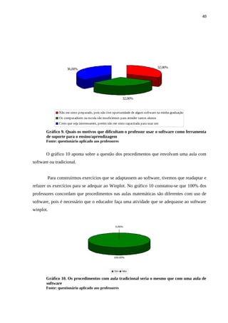 48




                   36,00%                                                              32,00%




                                                           32,00%



              Não me sinto preparado, pois não tive oportunidade de algum software na minha graduação
              Os computadores na escola são insuficientes para atender tantos alunos
              Creio que seja interessamte, porém não me sinto capacitada para usar um

       Gráfico 9. Quais os motivos que dificultam o professor usar o software como ferramenta
       de suporte para o ensino/aprendizagem
       Fonte: questionário aplicado aos professores


       O gráfico 10 aponta sobre a questão dos procedimentos que envolvam uma aula com
software ou tradicional.


        Para construirmos exercícios que se adaptassem ao software, tivemos que readaptar e
refazer os exercícios para se adequar ao Winplot. No gráfico 10 constatou-se que 100% dos
professores concordam que procedimentos nas aulas matemáticas são diferentes com uso de
software, pois é necessário que o educador faça uma atividade que se adequasse ao software
winplot.


                                                      0,00%




                                                     100,00%




                                                     Sim   Não


       Gráfico 10. Os procedimentos com aula tradicional seria o mesmo que com uma aula de
       software
       Fonte: questionário aplicado aos professores
 