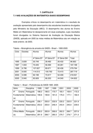 7. CAPÍTULO II
7.1 NAS AVALIAÇÕES DE MATEMÁTICA BAIXO DESEMPENHO


           Exemplos críticos no desempenho em matemática é o resultado da
avaliação apresentado pelo desempenho dos estudantes brasileiros divulgados
pelo Ministério da Educação (MEC). O desempenho dos alunos do Ensino
Médio em Matemática foi decepcionante em duas avaliações, cujos resultados
foram divulgados no Sistema Nacional de Avaliação da Educação Básica
(SAEB), aplicado em 2005 às notas médias de Matemática caiu em relação ao
teste anterior, de 2003.


Tabela – Abrangência da amostra do SAEB – Brasil – 1995-2005
  Ciclo    Escolas         Alunos         Alunos           Alunos        Alunos


                           4ª Série EF    8ª Série EF      3ª Série EM   Total
  1995     2.839           30.749         39.482           26.432        96.663
  1997     1.933           70.445         56.490           40.261        167.196
  1999     6.798           107.657        89.671           82.436        279.764
  2001     6.935           114.512        100.792          72.415        287.719
  2003     5.598           92.198         73.917           52.406        218.521
  2005     5.940           83.929         66.353           44.540        194.822


Tabela 1 – Brasil – Proficiências do SAEB 1995 -2005
Série          Disciplina      1995       1997     1999     2001     2003    2005
4ª      Ensino Português       188.3      186.5    170.7    165.1    169.4   172.3
Fundamental Matemática 190.6              190.8    181.0    176.3    177.1   182.4
(a)
8ª      Ensino Português       256.1      250.0    232.9    235.2    232.0   231.9
Fundamental Matemática 253.2              250.0    246.4    243.4    245.0   239.5
(b)
3ºAno Médio    Português       290.0      283.9    266.6    262.3    266.7   257.6
(b)            Matemática 281.9           288.7    280.3    276.7    278.7   271.3
 