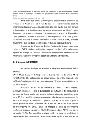(a)Inclui escolas federais e rurais. As federais nos anos de 1995, 2003 e 2005. As rurais em todos os anos, porém em
1997 não inclui as da Região Norte e em 1999 e 2001 apenas as dos Estados do Nordeste, Minas Gerais e Mato
Grosso
(b) Não inclui rurais, inclui federais em 1995, 2003 e 2005

               Esta tabela nos mostra o desempenho dos alunos nas disciplinas de
Português e Matemática ao longo de dez anos, consideramos bastante
importante estas informações aqui contidas, pois nos mostra que nem sempre
a Matemática é a disciplina que os alunos conseguem as “piores” notas,
Português, por exemplo, conseguiu um desempenho abaixo de Matemática.
Como podemos perceber a avaliação do SAEB que varia de 0 a 500 pontos.
Da mesma maneira, o Exame Nacional do Ensino Médio (ENEM), realizado
anualmente, teve queda de rendimento na redação e na prova objetiva.
               Os alunos de 8ª série do Ensino Fundamental tiraram notas mais
baixas no SAEB 2003 em matemática, enquanto os da 4ª série melhoraram.
Apesar do avanço, as crianças mantiveram desempenho intermediário em
Matemática. Os dados fornecidos podem ser vistos na tabela acima.


7.1.1 Amostra do ENEM 2005


               O Instituto Nacional de Estudos e Pesquisas Educacionais Anísio
Teixeira
(INEP/ MEC) divulgou o balanço geral do Exame Nacional do Ensino Médio
(ENEM) 2005. Os participantes da oitava edição do ENEM realizado pelo
INEP/MEC obtiveram média de desempenho de 39,41 na parte objetiva e de
55,96 na redação.
               Realizado no dia 25 de setembro de 2005, o ENEM recebeu
3.003.084 inscrições e teve a participação de 2.199.214 de concluintes e
egressos do Ensino Médio, com o menor índice de abstenção dos últimos cinco
anos, 25,21%. A média nacional na prova de redação apresentou aumento de
14,32% em relação ao ano anterior, quando foi de 48,95. Na prova objetiva a
média geral foi de 45,58, apontando uma queda de 13,53% em 2005. Quanto
ao desempenho do ENEM 2005, na redação a faixa de desempenho
insuficiente a regular representou 10,9%. De regular a bom, 75,7% e de bom a
excelente, 13,3%. Nas questões objetivas, estão na faixa de insuficiente a
regular 60,2% dos participantes, 34,9% estão entre regular e bom, e 4,9% de
 