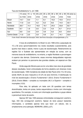 Taxa de Analfabetismo %, em 1996
                     15 anos 15 a 19 20 a 24 25 a 29 30 a 39 40 a 49 50 anos ou
                     ou mais     anos         anos        anos        anos        anos         mais
Brasil               14,7        6,0          7,1         8,1         10,2        15,5         31,5
Norte                11,6        3,3          4,2         6,2         8,6         14,5         32,7
Nordeste             28,7        14,1         16,9        19,1        24,0        33,8         52,7
Sudeste              8,7         1,8          2,6         3,3         4,9         8,7          21,9
Sul                  8,9         2,0          2,8         3,8         5,2         8,5          22,8
Centro-Oeste         11,6        2,5          3,9         4,8         8,1         14,1         32,6
         Fonte: Brasil, Ministério da Educação, 2000, Seminário Educação e Empregabilidade, p.13.



                    A taxa de analfabetismo no Brasil no ano 1996 entre a população de
         15 a 50 anos aproximadamente nos revela resultados surpreendentes, pois
         quanto mais idoso o adulto, menor o grau de escolarização. Relativamente às
         regiões Sul e Sudeste são apresentados em relação às outras, com as
         menores taxas de analfabetismo, no entanto, a região Nordeste a porcentagem
         é superior das demais. Certamente, essas enormes desigualdades regionais
         acabam por penetrar no panorama das grandes cidades, em especial em São
         Paulo.
                    Ainda segundo Moreira para se ter uma idéia mais clara da gravidade
         desses resultados, foram entrevistados de forma aleatória com diversos níveis
         de escolarização, 1000 moradores da cidade de São Paulo entre 15 e 54 anos,
         sendo 48,8% do sexo masculino e 51,2% do sexo feminino. A distribuição no
         nível de escolarização o Ensino Fundamental I (20,4); Ensino Fundamental II
         (20,6); Ensino Médio – completo ou incompleto (46,1) e Superior – completo e
         incompleto (12,9).
                    Para eles, foi aplicado um teste com 29 questões com temas
         diversificados, textos em prosa, textos esquemáticos e textos com informação
         quantitativa. Por exemplo, no texto com informação quantitativa o grupo obteve
         o percentual menor de acerto.
                    Apenas 557 das 1000 pessoas entrevistadas conseguiram acertá-lo,
         logo, 443 não conseguiram acertá-lo. Apesar do texto possuir bastantes
         informações, o candidato apenas teria que fazer um cálculo, isto é,
         simplesmente uma subtração. MOREIRA, (2003, p.27).
 