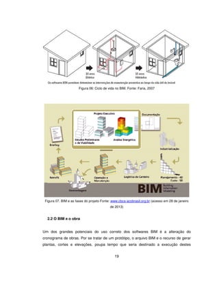 19
Figura 06: Ciclo de vida no BIM. Fonte: Faria, 2007
Figura 07. BIM e as fases do projeto Fonte: www.cbca-acobrasil.org.br (acesso em 28 de janeiro
de 2013)
2.2 O BIM e o obra
Um dos grandes potenciais do uso correto dos softwares BIM é a alteração do
cronograma de obras. Por se tratar de um protótipo, o arquivo BIM e o recurso de gerar
plantas, cortes e elevações, poupa tempo que seria destinado a execução destes
 