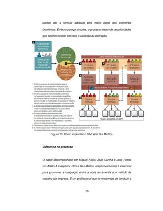 29
parece ser a fórmula adotada pela maior parte dos escritórios
brasileiros. Embora pareça simples, o processo esconde peculiaridades
que podem colocar em risco o sucesso da operação.
Figura 13. Como implantar o BIM. Arte:Gui Mattos
Liderança no processo
O papel desempenhado por Miguel Aflalo, João Cunha e José Rocha
(no Aflalo  Gasperini, Orbi e Gui Mattos, respectivamente) é essencial
para promover a integração entre a nova ferramenta e o método de
trabalho da empresa. É um profissional que se encarrega de conduzir a
 