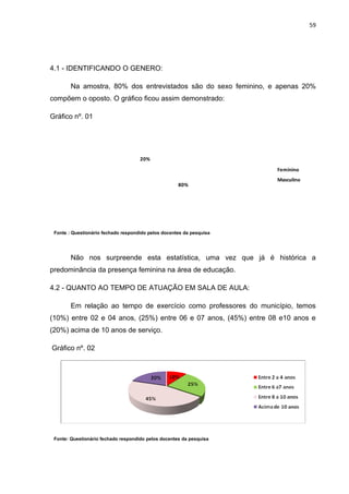 59




4.1 - IDENTIFICANDO O GENERO:

        Na amostra, 80% dos entrevistados são do sexo feminino, e apenas 20%
compõem o oposto. O gráfico ficou assim demonstrado:

Gráfico nº. 01




                                     20%
                                                                      Feminino
                                                                      Masculino
                                                     80%




 Fonte : Questionário fechado respondido pelos docentes da pesquisa




        Não nos surpreende esta estatística, uma vez que já é histórica a
predominância da presença feminina na área de educação.

4.2 - QUANTO AO TEMPO DE ATUAÇÃO EM SALA DE AULA:

        Em relação ao tempo de exercício como professores do município, temos
(10%) entre 02 e 04 anos, (25%) entre 06 e 07 anos, (45%) entre 08 e10 anos e
(20%) acima de 10 anos de serviço.

Gráfico nº. 02




 Fonte: Questionário fechado respondido pelos docentes da pesquisa
 