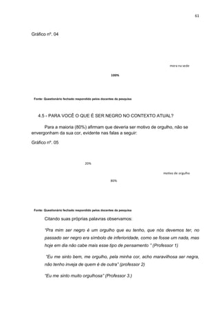 61



Gráfico nº. 04




                                                                         mora na sede

                                                    100%




 Fonte: Questionário fechado respondido pelos docentes da pesquisa




   4.5 - PARA VOCÊ O QUE É SER NEGRO NO CONTEXTO ATUAL?

      Para a maioria (80%) afirmam que deveria ser motivo de orgulho, não se
envergonham da sua cor, evidente nas falas a seguir:

Gráfico nº. 05



                                  20%

                                                                     motivo de orgulho

                                                    80%




 Fonte: Questionário fechado respondido pelos docentes da pesquisa


        Citando suas próprias palavras observamos:

        “Pra mim ser negro é um orgulho que eu tenho, que nós devemos ter, no
        passado ser negro era símbolo de inferioridade, como se fosse um nada, mas
        hoje em dia não cabe mais esse tipo de pensamento ” (Professor 1)

        “Eu me sinto bem, me orgulho, pela minha cor, acho maravilhosa ser negra,
        não tenho inveja de quem é de outra” (professor 2)

        “Eu me sinto muito orgulhosa” (Professor 3.)
 