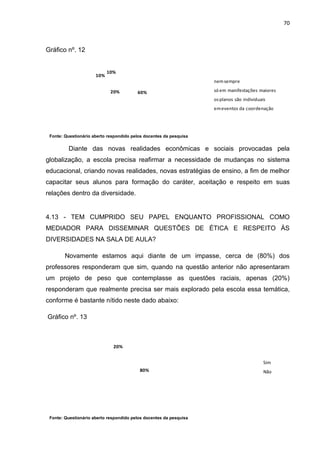 70



Gráfico nº. 12


                            10%
                      10%
                                                                    nem sempre

                             20%         60%                        só em manifestações maiores
                                                                    os planos são individuais
                                                                    em eventos da coordenação




 Fonte: Questionário aberto respondido pelos docentes da pesquisa


         Diante das novas realidades econômicas e sociais provocadas pela
globalização, a escola precisa reafirmar a necessidade de mudanças no sistema
educacional, criando novas realidades, novas estratégias de ensino, a fim de melhor
capacitar seus alunos para formação do caráter, aceitação e respeito em suas
relações dentro da diversidade.


4.13 - TEM CUMPRIDO SEU PAPEL ENQUANTO PROFISSIONAL COMO
MEDIADOR PARA DISSEMINAR QUESTÕES DE ÉTICA E RESPEITO ÀS
DIVERSIDADES NA SALA DE AULA?

        Novamente estamos aqui diante de um impasse, cerca de (80%) dos
professores responderam que sim, quando na questão anterior não apresentaram
um projeto de peso que contemplasse as questões raciais, apenas (20%)
responderam que realmente precisa ser mais explorado pela escola essa temática,
conforme é bastante nítido neste dado abaixo:

Gráfico nº. 13



                              20%


                                                                                            Sim
                                          80%                                               Não




 Fonte: Questionário aberto respondido pelos docentes da pesquisa
 