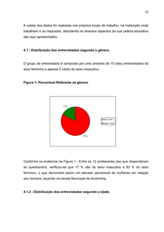 42



A coleta dos dados foi realizada nos próprios locais de trabalho, na instituição onde
trabalham e as respostas, abordando os diversos aspectos da sua prática educativa
são aqui apresentados.



4.1 - Distribuição dos entrevistados segundo o gênero.



O grupo de entrevistado é composto por uma amostra de 10 (dez) entrevistados do
sexo feminino e apenas 2 (dois) do sexo masculino.



Figura 1- Percentual Referente ao gênero




Conforme se evidencia na Figura 1 - Entre os 12 professores (as) que responderam
ao questionário, verificou-se que 17 % são do sexo masculino e 83 % do sexo
feminino, o que demonstra assim um elevado percentual de mulheres em relação
aos homens, atuando na escola Municipal de Andorinha.



4.1.2 - Distribuição dos entrevistados segundo a idade.
 