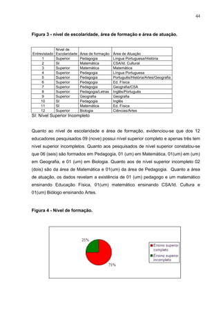 44



Figura 3 - nível de escolaridade, área de formação e área de atuação.


               Nível de
Entrevistado   Escolaridade   Área de formação   Área de Atuação
      1        Superior       Pedagogia          Língua Portuguesa/História
      2        SI             Matemática         CSA/Id. Cultural
      3        Superior       Matemática         Matemática
      4        Superior       Pedagogia          Língua Portuguesa
      5        Superior       Pedagogia          Português/História/Artes/Geografia
      6        Superior       Pedagogia          Ed. Física
      7        Superior       Pedagogia          Geografia/CSA
      8        Superior       Pedagogia/Letras   Inglês/Português
      9        Superior       Geografia          Geografia
     10        SI             Pedagogia          Inglês
     11        SI             Matemática         Ed. Física
     12        Superior       Biologia           Ciências/Artes
SI: Nível Superior Incompleto


Quanto ao nível de escolaridade e área de formação, evidenciou-se que dos 12
educadores pesquisados 09 (nove) possui nível superior completo e apenas três tem
nível superior incompletos. Quanto aos pesquisados de nível superior constatou-se
que 06 (seis) são formados em Pedagogia, 01 (um) em Matemática, 01(um) em (um)
em Geografia, e 01 (um) em Biologia. Quanto aos de nível superior incompleto 02
(dois) são da área de Matemática e 01(um) da área de Pedagogia. Quanto a área
de atuação, os dados revelam a existência de 01 (um) pedagogo e um matemático
ensinando Educação Física, 01(um) matemático ensinando CSA/Id. Cultura e
01(um) Biólogo ensinando Artes.



Figura 4 - Nível de formação.
 