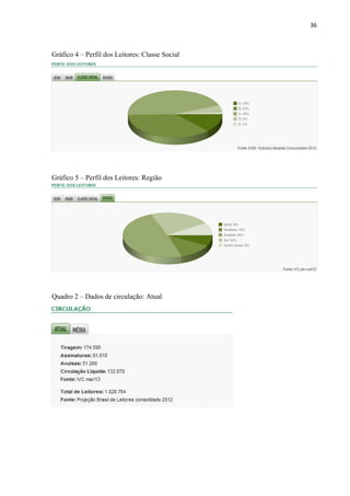 36
Gráfico 4 – Perfil dos Leitores: Classe Social
Gráfico 5 – Perfil dos Leitores: Região
Quadro 2 – Dados de circulação: Atual
 