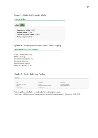37
Quadro 3 – Dados de Circulação: Média
Quadro 4 – Informações adicionais sobre a revista Playboy
Quadro 5 – Seções da Revista Playboy
Nota: os gráficos 2, 3, 4 e 5 e os quadros 2, 3 e 4 estão disponíveis em:
<http://www.publiabril.com.br/marcas/playboy/revista/informacoes-gerais>. Acesso em: 1 jul. 2013.
 