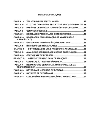LISTA DE ILUSTRAÇÕES
FIGURA 1 - VPL – VALOR PRESENTE LÍQUIDO.....................................................12
TABELA 1 - FLUXO DE CAIXA DE UM PROJETO DE VENDA DE PRODUTO..14
TABELA 2 - VARIÁVES DE ENTRADA / CONDIÇÕES DE CONTORNO.............14
TABELA 3 - CENÁRIOS POSSÍVEIS............................................................................14
FIGURA 2 - MODELAGEM POR CENÁRIO (DETERMINÍSTICO)..........................16
FIGURA 3 - MODELAGEM POR SIMULAÇÃO DE MONTE CARLO
(ESTOCÁSTICO) ............................................................................................................16
FIGURA 4 - ESCOLHA DE DISTRIBUIÇÃO (DAMORAN, 2013). ..........................19
TABELA 4 - DISTRIBUIÇÕES TRIANGULARES.......................................................19
GRÁFICO 1 - DISTRIBUIÇÃO DE VPL E FREQUENCIA ACUMULADA.............20
TABELA 5 - ANALISE DE SENSIBILIDADE USANDO CORRELACAO...............22
FIGURA 5 - COEFICIENTE DE PEARSON.................................................................22
GRÁFICO 2 - GRÁFICO TORNADO DAS CORRELAÇÕES ..................................22
TABELA 6 - CORRELAÇÃO – REGRESSÃO LINEAR.............................................24
TABELA 7 - ITERACAO QUE DEMOSTRA A FUNCIONALIDADE DA
REGREÇÃO LINEAR.....................................................................................................24
FIGURA 6 - MÉTODO AHP – CENÁRIO DE DECISÃO ...........................................26
FIGURA 7 - MATRIZES DE DECISÃO AHP ...............................................................27
FIGURA 8 - CONCLUSÃO E HIERARQUIZAÇÃO NO MODELO AHP.................27
 