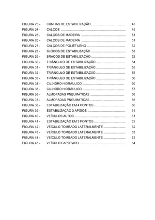 FIGURA 23 - CUNHAS DE ESTABILIZAÇÃO ....................................... 48
FIGURA 24 - CALÇOS .......................................................................... 49
FIGURA 25 - CALÇOS DE MADEIRA .................................................... 51
FIGURA 26 - CALÇOS DE MADEIRA .................................................... 51
FIGURA 27 - CALÇOS DE POLIETILENO ............................................ 52
FIGURA 28 - BLOCOS DE ESTABILIZAÇÃO ........................................ 53
FIGURA 29 - BRAÇOS DE ESTABILIZAÇÃO ....................................... 52
FIGURA 30 - TRIÂNGULO DE ESTABILIZAÇÃO ................................. 54
FIGURA 31 - TRIÂNGULO DE ESTABILIZAÇÃO ................................. 55
FIGURA 32 - TRIÂNGULO DE ESTABILIZAÇÃO ................................. 55
FIGURA 33 - TRIÂNGULO DE ESTABILIZAÇÃO ................................. 56
FIGURA 34 - CILINDRO HIDRÁULICO ................................................ 56
FIGURA 35 - CILINDRO HIDRÁULICO ................................................ 57
FIGURA 36 - ALMOFADAS PNEUMÁTICAS ....................................... 58
FIGURA 37 - ALMOFADAS PNEUMÁTICAS ....................................... 58
FIGURA 38 - ESTABILIZAÇÃO EM 4 PONTOS ................................... 60
FIGURA 39 - ESTABILIZAÇÃO 3 APOIOS ........................................... 61
FIGURA 40 - VEÍCULOS ALTOS ........................................................... 61
FIGURA 41 - ESTABILIZAÇÃO EM 3 PONTOS .................................... 62
FIGURA 42 - VEÍCULO TOMBADO LATERALMENTE ......................... 62
FIGURA 43 - VEÍCULO TOMBADO LATERALMENTE ......................... 63
FIGURA 44 - VEÍCULO TOMBADO LATERALMENTE ......................... 63
FIGURA 45 - VEÍCULO CAPOTADO ..................................................... 64
 