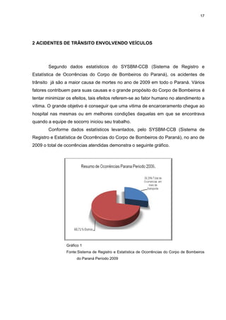 17
2 ACIDENTES DE TRÂNSITO ENVOLVENDO VEÍCULOS
Segundo dados estatísticos do SYSBM-CCB (Sistema de Registro e
Estatística de Ocorrências do Corpo de Bombeiros do Paraná), os acidentes de
trânsito já são a maior causa de mortes no ano de 2009 em todo o Paraná. Vários
fatores contribuem para suas causas e o grande propósito do Corpo de Bombeiros é
tentar minimizar os efeitos, tais efeitos referem-se ao fator humano no atendimento a
vítima. O grande objetivo é conseguir que uma vitima de encarceramento chegue ao
hospital nas mesmas ou em melhores condições daquelas em que se encontrava
quando a equipe de socorro iniciou seu trabalho.
Conforme dados estatísticos levantados, pelo SYSBM-CCB (Sistema de
Registro e Estatística de Ocorrências do Corpo de Bombeiros do Paraná), no ano de
2009 o total de ocorrências atendidas demonstra o seguinte gráfico.
Gráfico 1
Fonte:Sistema de Registro e Estatística de Ocorrências do Corpo de Bombeiros
do Paraná Período 2009
 