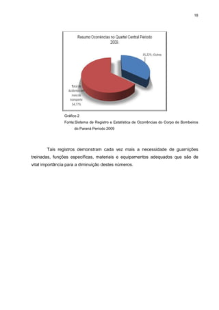 18
Gráfico 2
Fonte:Sistema de Registro e Estatística de Ocorrências do Corpo de Bombeiros
do Paraná Período 2009
Tais registros demonstram cada vez mais a necessidade de guarnições
treinadas, funções específicas, materiais e equipamentos adequados que são de
vital importância para a diminuição destes números.
 