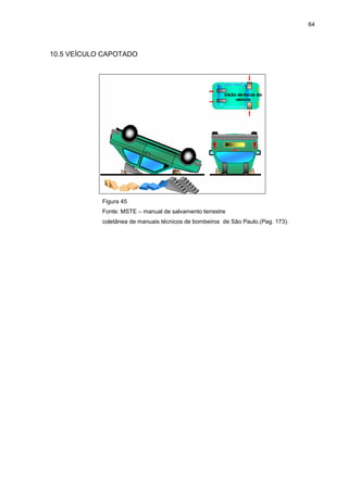 64
10.5 VEÍCULO CAPOTADO
Figura 45
Fonte: MSTE – manual de salvamento terrestre
coletânea de manuais técnicos de bombeiros de São Paulo.(Pag. 173).
 