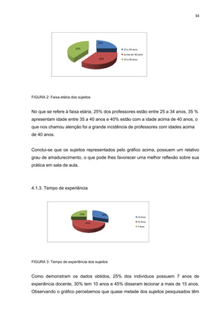 34




                                        25%

                          35%                   25 a 34 anos
                                                acima de 40 anos
                                        40%     35 a 40 anos




FIGURA 2: Faixa etária dos sujeitos


No que se refere à faixa etária, 25% dos professores estão entre 25 a 34 anos, 35 %
apresentam idade entre 35 a 40 anos e 40% estão com a idade acima de 40 anos, o
que nos chamou atenção foi a grande incidência de professores com idades acima
de 40 anos.


Conclui-se que os sujeitos representados pelo gráfico acima, possuem um relativo
grau de amadurecimento, o que pode lhes favorecer uma melhor reflexão sobre sua
prática em sala de aula.




4.1.3. Tempo de experiência




                            25%           30%
                                                               10 Anos
                                                               15 Anos
                                  45%
                                                               7 Anos




FIGURA 3: Tempo de experiência dos sujeitos


Como demonstram os dados obtidos, 25% dos indivíduos possuem 7 anos de
experiência docente, 30% tem 10 anos e 45% disseram lecionar a mais de 15 anos.
Observando o gráfico percebemos que quase metade dos sujeitos pesquisados têm
 