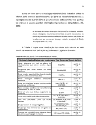 20
Existe um vácuo de 5% na legislação brasileira quando se trata de crimes na
Internet, como a invasão de computadores, que por si só, não caracteriza ato ilícito. A
legislação deixa de levar em conta o que uma invasão pode acarretar, visto que hoje
as empresas e usuários guardam informações importantes nos computadores. (Id.,
2010)
As empresas enfrentam vazamentos de informações protegidas, segredos,
planos estratégicos, documentos confidenciais, e quando isso acontece ou
quando alguém tem sua intimidade exposta existem medidas que podem ser
tomadas, mas que nem sempre alcançam o objetivo almejado [...]. (BLUM,
2010 apud GHIRELLO, 2010)
A Tabela 1 propõe uma classificação dos crimes mais comuns ao meio
virtual, e suas respectivas tipificações equivalentes na Legislação Brasileira:
Tabela 1 - Infrações Digitais Tipificadas na Legislação vigente.
Tabela de Infrações Digitais mais freqüentes na Vida Comum do Usuário do Bem
Alegar falsamente em chat ou página de
relacionamentos que outrem cometeu algum
crime.
CALÚNIA.
Art.138 do
C.P.
Encaminhar para várias pessoas um boato
eletrônico.
DIFAMAÇÃO.
Art.139 do
C.P.
Enviar e-mail a algum indivíduo, fazendo citação
pejorativa sobre características dele.
INJÚRIA.
Art.140 do
C.P.
Enviar mensagem eletrônica ameaçando
indivíduos.
AMEAÇA.
Art.147 do
C.P.
Enviar um e-mail para terceiros com informação
considerada confidencial.
DIVULGAÇÃO DE
SEGREDO.
Art.153 do
C.P.
Fazer um saque eletrônico no Internet Banking
com os dados de conta do cliente.
FURTO.
Art.155 do
C.P.
Enviar um vírus que destrua equipamento ou
conteúdos.
DANO.
Art.163 do
C.P.
Copiar um conteúdo e não mencionar sua fonte.
VIOLAÇÃO AO DIREITO
AUTORAL.
Art.184 do
C.P.
Criar uma Comunidade Online que insulte
religiões.
ESCÁRNIO POR MOTIVO
DE RELIGIÃO.
Art.208 do
C.P.
Divulgar banners de sites pornográficos.
FAVORECIMENTO DA
PROSTITUIÇÃO.
Art.228 do
C.P.
Divulgar por meio eletrônico foto com gestos ou
atos obscenos.
ATO OBSCENO.
Art.233 do
C.P.
Promover por meio eletrônico a prática de algum
ato, crime, ou participação no mesmo.
INCITAÇÃO AO CRIME.
Art.286 do
C.P.
 