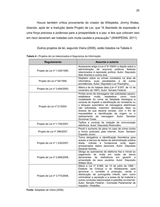 26
Houve também crítica proveniente do criador da Wikipédia, Jimmy Wales,
dizendo, após ler a tradução deste Projeto de Lei, que "A liberdade de expressão é
uma força preciosa e poderosa para a prosperidade e a paz, e leis que colocam isso
em risco deveriam ser tratadas com muita cautela e precaução." (WIKIPÉDIA, 2011)
Outros projetos de lei, segundo Vieira (2008), estão listados na Tabela 4.
Tabela 4 - Projetos de Lei relacionados à Segurança da Informação.
Regulamento Assunto e autoria
Projeto de Lei nº 1.025/1995.
Acrescenta artigo à Lei nº 8.159/91 e dispõe sobre a
administração de arquivos públicos federais
relacionados à repressão política. Autor: Deputado
Aldo Arantes e outros dois.
Projeto de Lei nº 84/1999.
Dispõem sobre os crimes cometidos na área de
informática, suas penalidades e dá outras
providências. Autor: Deputado Luiz Piauhylino.
Projeto de Lei nº 3.494/2000.
Altera a lei do habeas data (Lei nº 9.507, de 12 de
novembro de 1997). Autor: Senado Federal.
Projeto de Lei nº 21/2004.
Proíbe envio de mensagens não solicitadas (spam);
estabelece multa; estabelece como nova
modalidade do crime de falsidade ideológica a
conduta de impedir a identificação do remetente ou
o bloqueio automático de mensagens eletrônicas
não solicitadas, inserirem declaração falsa ou
diversa da que deveria constar, com o fim de
impossibilitar a identificação da origem ou o
rastreamento da mensagem. Autor: Senador
Duciomar Costa.
Projeto de Lei nº 1.704/2007.
Tipifica a conduta de violação de comunicação
eletrônica. Autor: Deputado Rodovalho.
Projeto de Lei nº 398/2007.
Prevê o aumento de pena no caso de crime contra
a honra praticado pela Internet. Autor: Senador
Expedito Júnior.
Projeto de Lei nº 1.230/2007.
Torna obrigatória a identificação biométrica para
acesso a bancos de dados da administração pública
direta, indireta e fundacional onde sejam
armazenados dados sensíveis. Autor: Deputado
Eduardo Gomes.
Projeto de Lei nº 2.899/2008.
Obriga as operadoras de telefonia fixa e móvel ao
pagamento de multa em razão de danos
decorrentes da ineficiência em garantir a
privacidade de seus usuários. Autor: Deputado
William Woo.
Projeto de Lei nº 3.773/2008.
Altera a Lei nº 8.069, de 13 de julho de 1990 -
Estatuto da Criança e do Adolescente, para
aprimorar o combate à produção, venda e
distribuição de pornografia infantil, bem como
criminalizar a aquisição e a posse de tal material e
outras condutas relacionadas à pedofilia na Internet.
Autor: Senado Federal - Comissão Parlamentar de
Inquérito - Pedofilia.
Fonte: Adaptado de Vieira (2008).
 