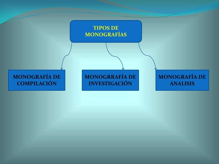 Monografias