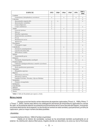 2005 y
                         ESPECIE                             1953   1960   1964   1965   1991
                                                                                                 2006
   Carábido
       Laemostenus (Antisphodrus) cazorlensis                 x             x             x       x
   Colévidos                                                                                      x
       Speonemadus angusticollis                              x      x                            x
       Speonemadus vandalitiae                                x
       Catops fuliginosus                                     x
       Catops andalusicus                                     x                                   x
   Arañas                                                     x             x
       Lessertia barbara                                                                          x
       Meta sp.                                                                                   x
       Metellina segmentata                                                                       x
       Harpactocrates cazorlensis                                                                 x
       Ero sp.                                                                                    x
       Walckenaeria incisa                                                                        x
       Agroeca sp.                                                                                x
   Psocópteros
       Prionoglaris stygia                                                                        x
   Colémbolos                                                               x
       Isotomurus pseudopalustris                                                                 x
       Lepydocyrtus flexicollis                                                                   x
       Heteromurus nitidus                                                                        x
   Opilión
       Nemastomella gevia                                                                         x
   Ortóptero
       Petaloptila (Zapetaloptila) carabajali                                             x       x
   Pseudoscorpión
       Chthonius (Ephippiochthonius) ventalloi cazorlensis                                x
   Gasterópodos
       Iberus gualtieranus guiraoanus                                                             x
   Tricóptero
       Mesophylax aspersus                                                                        x
   Dípteros                                                                 x
       Heteromyza atricornis                                                                      x
       Heleomyza captiosa                                                                         x
       Familias Sciaridae, Phoridae, Myceto-Philidae                                              x
   Nemátodos
       Pelodera strongyloides                                                                     x
   Quilópodos                                                                                     x
   Curculiónido                                                                                   x
   Dipluros                                                                                       x
   Estafilínidos                                                                                  x
   Ácaros                                                                                         x
   Tabla 1: Tabla de Resultados por especie y fecha

RESULTADOS
           Aunque ya se han hecho varias relaciones de especies capturadas (Tinaut, A., 1998 y Pérez, T.
y Tinaut, T., 2005), siendo esta última una catalogación jiennense de entomofauna capturada en cuevas
de Jaén, en la presente relación se presenta exclusivamente de la Cueva Secreta del Sagreo, incluyendo
una breve descripción de la especie, la cita donde se nombró en esta cavidad y qué personas (y el año) la
capturaron, para un mayor número de datos posibles:

- Aranéidos

· Lessertia barbara (Simon, 1884) (Familia Linyphiidae)
           Habita en el interior de cavidades, aunque se ha encontrado también puntualmente en el
exterior. Su distribución abarca Marruecos, Argelia (donde se describió) y la zona sur de la Península

                                                        - 5 -
 