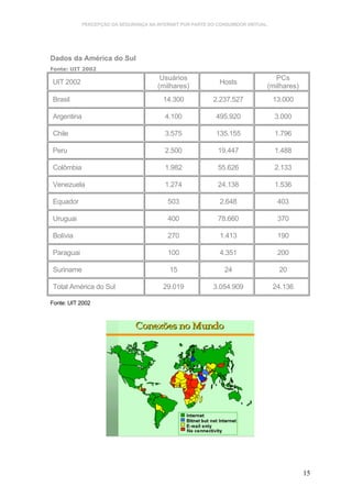 PERCEPÇÃO DA SEGURANÇA NA INTERNET POR PARTE DO CONSUMIDOR VIRTUAL.




Dados da América do Sul
Fonte: UIT 2002
                                        Usuários                                 PCs
UIT 2002                                                     Hosts
                                       (milhares)                             (milhares)
Brasil                                   14.300            2.237.527              13.000

Argentina                                4.100              495.920               3.000

Chile                                    3.575              135.155               1.796

Peru                                     2.500              19.447                1.488

Colômbia                                 1.982              55.626                2.133

Venezuela                                1.274              24.138                1.536

Equador                                   503                2.648                 403

Uruguai                                   400               78.660                 370

Bolívia                                   270                1.413                 190

Paraguai                                  100                4.351                 200

Suriname                                   15                  24                  20

Total América do Sul                     29.019            3.054.909              24.136

Fonte: UIT 2002




                                                                                           15
 