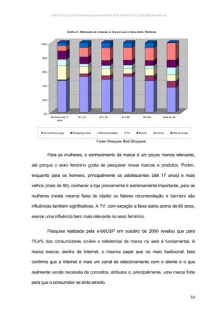 PERCEPÇÃO DA SEGURANÇA NA INTERNET POR PARTE DO CONSUMIDOR VIRTUAL.




                           Gráfico 9 - Motivação de compras on line por sexo e faixa etária / Mulheres



    100%




     80%




     60%




     40%




     20%




      0%
            Mulheres até 17        18 a 24            25 a 34           35 a 49           50 a 64         Mais de 65
                 anos




      Já conhecia a loja       Shopping virtual       Recomendação           TV        Banner        Outros       Site de busca


                                                   Fonte: Pesquisa Web Shoppers


           Para as mulheres, o conhecimento da marca é um pouco menos relevante,

até porque o sexo feminino gosta de pesquisar novas marcas e produtos. Porém,

enquanto para os homens, principalmente os adolescentes (até 17 anos) e mais

velhos (mais de 65), conhecer a loja previamente é extremamente importante, para as

mulheres (nesta mesma faixa de idade) os fatores recomendação e banners são

influências também significativas. A TV, com exceção a faixa etária acima de 65 anos,

exerce uma influência bem mais relevante no sexo feminino.


           Pesquisa realizada pela e-bit/USP em outubro de 2000 revelou que para

75,4% dos consumidores on-line o referencial da marca na web é fundamental. A

marca exerce, dentro da Internet, o mesmo papel que no meio tradicional. Isso

confirma que a Internet é mais um canal de relacionamento com o cliente e o que

realmente vende necessita de conceitos, atributos e, principalmente, uma marca forte

para que o consumidor se sinta atraído.


                                                                                                                                  30
 