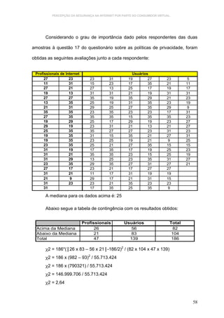 PERCEPÇÃO DA SEGURANÇA NA INTERNET POR PARTE DO CONSUMIDOR VIRTUAL.




      Considerando o grau de importância dado pelos respondentes das duas

amostras à questão 17 do questionário sobre as políticas de privacidade, foram

obtidas as seguintes avaliações junto a cada respondente:


 Profissionais de Internet                             Usuários
      27            23          23        31         19        27         23        5
      11            31          15        23         17        35         21        11
      27            21          27        13         25        17         19        17
      19            13          31        31         21        19         31        31
      27            27          35        19         35        29         21        23
      13            35          25        19         31        35         23        19
      21            31          29        25         27        35         29        9
      35            35          23        35         23        23         17        31
      27            35          35        35         15        35         35        23
      19            29          25        17         29        19         23        27
      29            19          23        31         21        13         21        27
      25            35          35        27         27        23         31        23
      19            35          31        15         35        21         27        31
      19            35          23        25         19        21         9         25
      23            35          25        21         27        35         15        15
      31            19          17        35         17        19         25        23
      31            21          35        35         23        15         25        19
      31            29          13        25         23        35         31        27
      23            35          29        35         27        31         27        21
      27            17          23        21         17        27         27
      31            21          11        17         31        19         19
      21             9          29        17         21        31         15
      31            23          23        21         35        23         23
      31                        17        35         25        35         9

      A mediana para os dados acima é: 25

      Abaixo segue a tabela de contingência com os resultados obtidos:


                             Profissionais        Usuários                  Total
  Acima da Mediana                 26               56                       82
  Abaixo da Mediana                21               83                       104
  Total                            47               139                      186

      χ2 = 186*(⎮26 x 83 – 56 x 21⎮-186/2)2 / (82 x 104 x 47 x 139)
      χ2 = 186 x (982 – 93)2 / 55.713.424
      χ2 = 186 x (790321) / 55.713.424
      χ2 = 146.999.706 / 55.713.424
      χ2 = 2,64



                                                                                         58
 