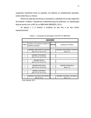 18
suspensos mecânicos leves ou pesados, em balanço ou simplesmente apoiados,
sendo estes fixos ou móveis.
Dentro de cada tipo de serviço é necessário a utilização de um tipo específico
de andaime. A tabela 1 representa os diferentes tipos de andaimes, e a classificação
feita de acordo com a NR-18 e a NBR 6494 (MENDES, 2013).
As figuras 1 e 2 ilustram o andaime do tipo fixo e do tipo móvel,
respectivamente.
Tabela 1 – Comparativo da abordagem entre NR-18 e NBR 6494
Fonte: Mendes, 2013
 