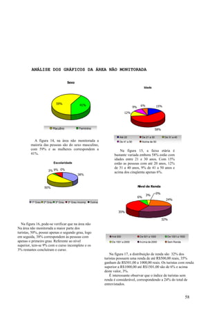 58
Sexo
41%59%
Maculino Feminino
ANÁLISE DOS GRÁFICOS DA ÁREA NÃO MONITORADA
Idade
15%
58%
12%
9% 6%
Até 20 De 21 a 30 De 31 a 40
De 41 a 50 Acima de 50
Nível de Renda
32%
35%
24%
0%
6%
3%
Até 500 De 501 a 1000 De 1001 a 1500
De 1501 a 2000 Acima de 2000 Sem Renda
A figura 14, na área não monitorada a
maioria das pessoas são do sexo masculino,
com 59% e as mulheres correspondem a
41%.
Na figura 15, a faixa etária é
bastante variada embora 58% estão com
idades entre 21 e 30 anos. Com 15%
estão as pessoas com até 20 anos, 12%
de 31 a 40 anos, 9% de 41 a 50 anos e
acima dos cinqüenta apenas 6%.
Na figura 16, pode-se verificar que na área não
Na área não monitorada a maior parte dos
turistas, 50%, possui apenas o segundo grau, logo
em seguida, 38% correspondem às pessoas com
apenas o primeiro grau. Referente ao nível
superior, tem-se 9% com o curso incompleto e os
3% restantes concluíram o curso.
Escolaridade
38%
50%
3% 9% 0%
1º Grau 2º Grau 3º Grau 3º Grau Incomp. Outros
Na figura 17, a distribuição de renda são 32% dos
turistas possuem uma renda de até R$500,00 reais, 35%
ganham de R$501,00 a 1000,00 reais. Os turistas com renda
superior a R$1000,00 até R$1501,00 são de 6% e acima
deste valor, 3%.
É interessante observar que o índice de turistas sem
renda é considerável, correspondendo a 24% do total de
entrevistados.
 