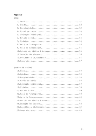 5
Figuras
(ACM)
1. Sexo...............................................52
2. Idade..............................................52
3. Escolaridade.......................................52
4. Nível de renda.....................................53
5. Ocupação Principal.................................53
6. Estado civil.......................................54
7. Cidades............................................54
8. Meio de Transporte.................................55
9. Meio de hospedagem.................................55
10.Motivo de visita à área............................55
11.Indução de viagem..................................56
12.Residência UF/Exterior.............................56
13.Como viaja.........................................57
(Ponte da Usina)
14.Sexo...............................................58
15.Idade..............................................58
16.Escolaridade.......................................58
17.Nível de Renda.....................................58
18.Ocupação principal.................................59
19.Cidades............................................59
20.Estado civil.......................................59
21.Meio de transporte.................................60
22.Meio de hospedagem.................................60
23.Motivo de visita à área............................61
24.Indução de viagem..................................62
25.Residência UF/Exterior.............................62
26.Como viaja.........................................63
 