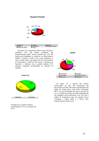 59
Ocupaçao Principal
61%
15%
6%3%12%
0%
3%
0%
Estudante Professor Bancário
Militar Comerciante Profissional Liberal
Funcinário Público Outros
Na figura 18, é importante observar que referente à
profissão, 15% são apenas estudantes não
proporcionando renda. Tem-se também que 12% são
pessoas que trabalham no comércio, no funcionalismo
público o número é menor, 6%, como professores o
valor é ainda menor com apenas 3% dos entrevistados.
O interessante é observar não houve a presença de
bancários e militares, mas a grande maioria, 61%
possuem ocupações diversificadas no mercado de
trabalho.
Na figura 20, os turistas solteiros
correspondem a 53% e os casados são
47%.
Estado Civil
53%
47%
Solteiro Casado
Na figura 19, a maioria dos turistas
entrevistados na área não monitorada são
provenientes de Belo Horizonte principalmente da
região de Venda Nova, zona norte, totalizando
46%. 21% são de Ribeirão das Neves, que por sua
vez, é a cidade mais pobre da região metropolitana
em condições sócio-econômicas, com 18% está a
cidade de Vespasiano logo em seguida tem-se
Contagem e Lagoa Santa e o menor valor
respectivamente, Santa Luzia.
 