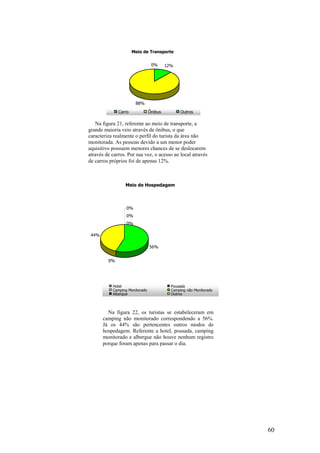 60
Meio de Transporte
12%
88%
0%
Carro Ônibus Outros
Na figura 21, referente ao meio de transporte, a
grande maioria veio através de ônibus, o que
caracteriza realmente o perfil do turista da área não
monitorada. As pessoas devido a um menor poder
aquisitivo possuem menores chances de se deslocarem
através de carros. Por sua vez, o acesso ao local através
de carros próprios foi de apenas 12%.
Meio de Hospedagem
0%
0%
56%
0%
44%
0%
Hotel Pousada
Camping Monitorado Camping não Monitorado
Albergue Outros
Na figura 22, os turistas se estabeleceram em
camping não monitorado correspondendo a 56%.
Já os 44% são pertencentes outros modos de
hospedagem. Referente a hotel, pousada, camping
monitorado e albergue não houve nenhum registro
porque foram apenas para passar o dia.
 