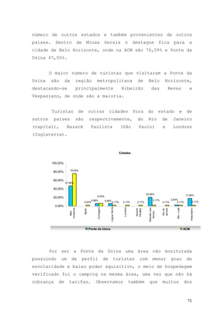 71
número de outros estados e também provenientes de outros
países. Dentro de Minas Gerais o destaque fica para a
cidade de Belo Horizonte, onde na ACM são 76,09% e Ponte da
Usina 47,06%.
O maior número de turistas que visitaram a Ponte da
Usina são da região metropolitana de Belo Horizonte,
destacando-se principalmente Ribeirão das Neves e
Vespasiano, de onde são a maioria.
Turistas de outras cidades fora do estado e de
outros países são respectivamente, do Rio de Janeiro
(capital), Nazaré Paulista (São Paulo) e Londres
(Inglaterra).
Cidades
20,59% 17,95%
76,09%
2,20% 2,17% 2,17%
5,88%5,88% 2,64%
47,06%
6,52%
2,17%
2,17%
2,17%2,17% 2,17%
0,00%
20,00%
40,00%
60,00%
80,00%
100,00%
Belo
Horizonte
Betim
Contagem
LagoaSanta
Londres
Nazaré
Paulista
Ribeirãodas
Neves
Riode
Janeiro
Sta.Luzia
Vespasiano
Ponte da Usina ACM
Por ser a Ponte da Usina uma área não monitorada
possuindo um de perfil de turistas com menor grau de
escolaridade e baixo poder aquisitivo, o meio de hospedagem
verificado foi o camping na mesma área, uma vez que não há
cobrança de tarifas. Observamos também que muitos dos
 