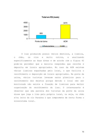 75
Total em R$ (reais)
869
3470
0
1000
2000
3000
4000
Ponte da Usina ACM
Ponte da Usina ACM
O lixo produzido possui vários destinos, a lixeira,
o chão, os rios e muito outros, e analisando
especificamente as duas áreas e de acordo com a figura 42
pode-se perceber que a maioria respondeu que recolhe e
deposita em locais apropriados. No caso da ACM existem
várias lixeiras espalhadas pelo local, o que facilita o
recolhimento e deposição em locais apropriados. Na ponte da
usina, vários turistas levaram sacos plásticos para o
recolhimento dos dejetos porque devido o local não ser
monitorado não existe a fixação de lixeiras para melhor
organização do recolhimento do lixo. O interessante é
observar que uma parcela dos turistas da ponte da usina
disse que joga o lixo pelo próprio local, ou seja, no chão
e/ou leito do rio Paraúna o que compromete de certa forma o
ecossistema local.
 