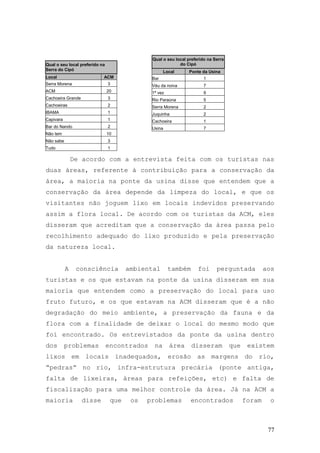 77
De acordo com a entrevista feita com os turistas nas
duas áreas, referente à contribuição para a conservação da
área, a maioria na ponte da usina disse que entendem que a
conservação da área depende da limpeza do local, e que os
visitantes não joguem lixo em locais indevidos preservando
assim a flora local. De acordo com os turistas da ACM, eles
disseram que acreditam que a conservação da área passa pelo
recolhimento adequado do lixo produzido e pela preservação
da natureza local.
A consciência ambiental também foi perguntada aos
turistas e os que estavam na ponte da usina disseram em sua
maioria que entendem como a preservação do local para uso
fruto futuro, e os que estavam na ACM disseram que é a não
degradação do meio ambiente, a preservação da fauna e da
flora com a finalidade de deixar o local do mesmo modo que
foi encontrado. Os entrevistados da ponte da usina dentro
dos problemas encontrados na área disseram que existem
lixos em locais inadequados, erosão as margens do rio,
“pedras” no rio, infra-estrutura precária (ponte antiga,
falta de lixeiras, áreas para refeições, etc) e falta de
fiscalização para uma melhor controle da área. Já na ACM a
maioria disse que os problemas encontrados foram o
Qual o seu local preferido na Serra
do Cipó
Local Ponte da Usina
Bar 1
Véu da noiva 7
1ª vez 9
Rio Paraúna 5
Serra Morena 2
Juquinha 2
Cachoeira 1
Usina 7
Qual o seu local preferido na
Serra do Cipó
Local ACM
Serra Morena 3
ACM 20
Cachoeira Grande 3
Cachoeiras 2
IBAMA 1
Capivara 1
Bar do Nando 2
Não tem 10
Não sabe 3
Tudo 1
 