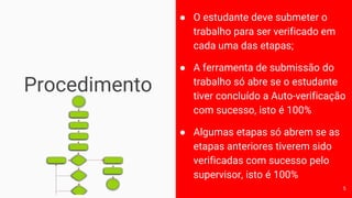 Procedimento
● O estudante deve submeter o
trabalho para ser verificado em
cada uma das etapas;
● A ferramenta de submissão do
trabalho só abre se o estudante
tiver concluído a Auto-verificação
com sucesso, isto é 100%
● Algumas etapas só abrem se as
etapas anteriores tiverem sido
verificadas com sucesso pelo
supervisor, isto é 100%
5
 