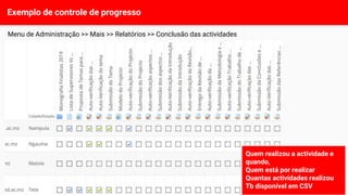 Exemplo de controle de progresso
9
Quem realizou a actividade e
quando,
Quem está por realizar
Quantas actividades realizou
Tb disponível em CSV
Menu de Administração >> Mais >> Relatórios >> Conclusão das actividades
 