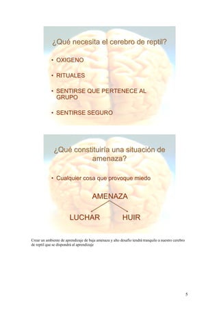 ¿Qué necesita el cerebro de reptil?

            • OXIGENO

            • RITUALES

            • SENTIRSE QUE PERTENECE AL
              GRUPO

            • SENTIRSE SEGURO




              ¿Qué constituiría una situación de
                        amenaza?

            • Cualquier cosa que provoque miedo


                                      AMENAZA

                        LUCHAR                            HUIR

Crear un ambiente de aprendizaje de baja amenaza y alto desafío tendrá tranquilo a nuestro cerebro
de reptil que se dispondrá al aprendizaje




                                                                                                     5
 