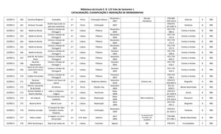 Biblioteca da Escola E. B. 1/JI Vale de Santarém 1
CATALOGAÇÃO, CLASSIFICAÇÃO E INDEXAÇÃO DE MONOGRAFIAS
22/09/11 160 Caroline Bingham Invenções 1.ª Porto Civilização Editora
Novembro
2007
Mundo
Fantástico
978-989-
550-222-6
Ciências 6 RBE
22/09/11 161 António Torrado
André topa-tudo no
país dos castanhos
2.ª Porto Civilização 2007
978-972-
26-1695-9
Histórias 8 RBE
22/09/11 162 Natércia Rocha
Contos e lendas de
Portugal 1
4.ª Lisboa Plátano
Novembro
2005
972-770-
089-6
Contos e lendas 8 RBE
22/09/11 163 Natércia Rocha
Contos e lendas de
Portugal 2
3.ª Lisboa Plátano
Novembro
2005
972-770-
131-0
Contos e lendas 8 RBE
22/09/11 164 Natércia Rocha
Contos e lendas de
Portugal 3
2.ª Lisboa Plátano
Novembro
2005
972-770-
171-X
Contos e lendas 8 RBE
22/09/11 165 Natércia Rocha
Contos e lendas de
Portugal 4
2.ª Lisboa Plátano
Novembro
2005
972-770-
227-9
Contos e lendas 8 RBE
22/09/11 166 Natércia Rocha
Contos e lendas de
Portugal 5
1.ª Lisboa Plátano
Outubro
2004
972-770-
298-8
Contos e lendas 8 RBE
22/09/11 167
José M. de Castro
Pinto
Contos e lendas de
Portugal 6
1.ª Lisboa Plátano
Setembro
2005
972-770-
405-0
Contos e lendas 8 RBE
22/09/11 168
Zacarias
Nascimento
Contos e lendas de
Portugal 7
1.ª Lisboa Plátano
Outubro
2005
972-770-
418-2
Contos e lendas 8 RBE
22/09/11 169
Maria do Céu Vieira
Lopes/Dulce Neves
Rola
Contos e lendas de
Portugal 8
1.ª Lisboa Plátano
Outubro
2005
972-770-
422-0
Contos e lendas 8 RBE
22/09/11 170 Cidália Fernandes
Contos e lendas de
Portugal 9
1.ª Lisboa Plátano
Fevereiro
2007
978-770-
528-3
Contos e lendas 8 RBE
22/09/11 171
Zacarias
Nascimento
Chamo-me Vasco da
Gama
2.ª Lisboa Didáctica editora
Setembro
2010
Chamo-me…
978-972-
650-804-5
Biografia 9 RBE
22/09/11 172
Morris, Leonardo
& de Groot
Os Génios 1ª Porto Edições Asa
Setembro
2004
972-41-
3939-5
Banda desenhada 8 RBE
22/09/11 173
Richard Walker e
Niamh Sharkey
João e o feijoeiro
mágico
2.ª Lisboa Horizonte
Maio
2008
978-972-
24-1204-9
Conto 8 RBE
22/09/11 174 Jim Sukack
Emocionantes mini-
mistérios
2.ª Lisboa Replicação
Maio
2009
Mini-mistérios
978-972-
570-330-4
Romance 8 RBE
22/09/11 175 Beverly Birch Marie Curie 1ª Lisboa Replicação
Abril
1990
972-570-
042-2
Biografia 9 RBE
22/09/11 176 António torrado
O macaco de rabo
cortado e outras
histórias
2ª Porto Civilização
Novembro
2009
978-972-
26-2426-1
Histórias 8 RBE
22/09/11 177 Pedro Leitão
A viagem no carro
encarnado
3.ª V.N. Gaia Gailivro
Abril
2006
As aventuras de
Zé Leitão e M.
Cavalinho
978-989-
557-096-1
Banda desenhada 8 RBE
22/09/11 178 Mick M;anning e Que é por baixo da 1ª Lisboa Caminho Agosto Mil 978-972- Curiosidades 5 RBE
 