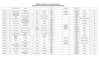 Biblioteca da Escola E. B. 1/JI Vale de Santarém 1
CATALOGAÇÃO, CLASSIFICAÇÃO E INDEXAÇÃO DE MONOGRAFIAS
Brita Granström cama? 2002 descobertas 21-1482-4
28/09/11 179 Mick Manning
Lavar, escovar,
esfregar!
Lisboa Caminho
Janeiro
2008
Mil
descobertas
978-972-
21-1483-7
Higiene 6 RBE
28/09/11 180
Mick M;anning e
Brita Granström
Chape, chape chape 1ª Lisboa Caminho
Janeiro
2008
Mil
descobertas
978-972-
21-1351-8
Curiosidades 5 RBE
28/09/11 181
Vergílio Alberto
Vieira
A boca no trombone 1.ª Lisboa Bonecos rebeldes 2008
978-989-
8137-17-3
Provérbios 8 RBE
28/09/11 182 Ana Cristina Luz
O dia em que quase
perdemos o 5
Lisboa Livros Horizonte
Abril
2006
978-24-
1449-6
Histórias/Matemática 8 RBE
28/09/11 183 Thierry Lenain
Será que a Joaninha
tem uma pilinha?
1.ª Lisboa Dinalivro
Setembro
2004
972-576-
319-X
Sexualidade 6 RBE
28/09/11 184 Thierry Lenain
A Joaninha quer ter
um bebé
1.ª Lisboa Dinalivro
Setembro
2004
972-576-
318-1
Sexualidade 6 RBE
28/09/11 185 Ana Vicente Onde está o MI? 1.ª Lisboa Oficina do livro
Outubro
2006
Mundo de
histórias
989-555-
232-7
Música 7 RBE
28/09/11 186 Ana Vicente Como passa o tempo? 1.ª
Cruz
Quebrada
Oficina do livro
Março
2008
Mundo de
histórias
978-989-
555-351-8
Histórias 8 RBE
28/09/11 187 Amber Stewart Quero a minha fralda Lisboa Livros Horizonte
Setembro
2010
978-972-
24-1685-6
Histórias 8 RBE
28/09/11 188 Conceição Areias
Onde meto o meu
nariz?
Lisboa Livros Horizonte
Novembro
2003
972-24-
1292-2
Poesia 8 RBE
28/09/11 189
Antoine de Saint-
Exupéry
O principezinho – Pop
Up
2.ª Lisboa
Editorial
Presença
Setembro
2010
978-972-
23-4127-1
Histórias 8 RBE
28/09/11 190
Morris e
Goseinny
Daisy Town 1.ª Porto Asa
Julho
2005
Lucky Luke
972-41-
4134-9
Banda desenhada 8 RBE
28/09/11 191 Morris Rodeo 1.ª Porto Asa
Novembro
2005
Lucky luke
972-41-
4156-X
Banda desenhada 8 RBE
28/09/11 192 Pedro Leitão
O super leitão cor de
laranja
1.ª V.N.Gaia Gailivro
Janeiro
2009
As aventuras de
Zé Leitão e M.
Cavalinho
978-989-
557-568-8
Banda desenhada 8 RBE
28/09/11 193
Mariana Bradford
…e outros
A lenda das sete
cidades
7.ª Lisboa Caminho
Julho
2010
978-972-
21-2121-7
Histórias 8 RBE
28/09/11 194 Vanina Starkoff Dançar nas nuvens 1.ª Porto Kalandraka
Outubro
2010
978-989-
8205-39-1
Histórias 8 RBE
28/09/11 195 Clara Cunha O Cuquedo 2.ª Lisboa Livros Horizonte
Agosto
2009
978-972-
24-1584-2
Histórias 8 RBE
28/09/11 196 Eric Carle
A lagartinha muito
comilona
3.ª Matosinhos Kalandraka
Agosto
2010
978-972-
8781-60-6
Histórias 8 RBE
 