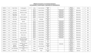 Biblioteca da Escola E. B. 1/JI Vale de Santarém 1
CATALOGAÇÃO, CLASSIFICAÇÃO E INDEXAÇÃO DE MONOGRAFIAS
29/09/11 216 Alexis Tolstoi O nabo gigante 4.ª Lisboa Livros Horizonte
Janeiro
2010
978-972-
24-1205-6
Histórias 8 RBE
29/09/11 217 Steve Way A que distância?
Rio de
Mouro
Everest Editora
Outubro
2010
Simplesmente
matemática
978-989-
50-1485-9
Matemática 5 RBE
29/09/11 218 Steve Way Números e contas
Rio de
Mouro
Everest Editora
Outubro
2010
Simplesmente
matemática
978-989-
50-1484-2
Matemática 5 RBE
29/09/11 219
Steve Way e
Felícia Law
No seu sítio
Rio de
Mouro
Everest Editora
Outubro
2010
Simplesmente
Matemática
978-989-
50-1486-6
Matemática 5 RBE
29/09/11 220 Steve Way … Grande e pequeno
Rio de
Mouro
Everest Editora
Outubro
2010
Simplesmente
matemática
978-989-
50-1487-3
Matemática 5 RBE
29/09/11 221 Johnny Ball Matemágicos Porto Civilização
Setembro
2009
978-989-
550-767-2
Matemática 5 RBE
29/09/11 222 Steve Way … Quanto
Rio de
Mouro
Everest Editora
Outubro
2010
Simplesmente
matemática
978-989-
50-1488-0
Matemática 5 RBE
29/09/11 223 Gerry Bailey … Menos e menos
Rio de
Mouro
Everest Editora
Outubro
2010
Simplesmente
matemática
978-989-
50-1489-7
Matemática 5 RBE
29/09/11 224 Steve Way … Formas simples
Rio de
Mouro
Everest Editora
Outubro
2010
Simplesmente
matemática
978-989-
50-1490-3
Matemática 5 RBE
29/09/11 225 Steve Way … Que horas são?
Rio de
Mouro
Everest Editora
Outubro
2010
Simplesmente
matemática
978-989-
50-1491-0
Matemática 5 RBE
29/09/11 226 Steve Way … Partes e todos
Rio de
Mouro
Everest Editora
Outubro
2010
Simplesmente
matemática
978-989-
50-1492-7
Matemática 5 RBE
29/09/11 227 Steve Way … Para ti, para mim
Rio de
Mouro
Everest Editora
Outubro
2010
Simplesmente
matemática
978-989-
50-1493-4
Matemática 5 RBE
29/09/11 228 Steve Way … Mais e mais
Rio de
Mouro
Everest Editora
Outubro
2010
Simplesmente
matemática
978-989-
50-1494-1
Matemática 5 RBE
29/09/11 229 Steve Way … Que problema!
Rio de
Mouro
Everest Editora
Outubro
2010
Simplesmente
matemática
978-989-
50-1495-8
Matemática 5 RBE
29/09/11 230 Porto Editora
Dicionário da Língua
Portuguesa 2011
Porto Porto Editora
Fevereiro
2010
978-972-0-
01557-0
Dicionários 0 RBE
29/09/11 231 Manuel Alegre Uma estrela 1.ª Lisboa Dom Quixote 2005
978-972-
20-3041-8
Histórias 8 RBE
29/09/11 232 Mo Willems
Leonardo o monstro
terrível
1.ª Lisboa Orfeu Negro
Outubro
2010
Orfeu Mini
978-989-
8327-05-5
Histórias 8 RBE
29/09/11 233
Melanie
Williamson
O magnífico plano do
lobo
Lisboa Livros Horizonte
Outubro
2008
978-972-
24-1615-3
Histórias 8 RBE
29/09/11 234 John Woodward
Dinossauros olhos nos
olhos
Porto Civilização 2010
978-989-
550-891-4
Dinossauros 5 RBE
29/09/11 235 Steve Parker Planeta Terra Alfragide Texto
Outubro
2010
978-972-
47-4129-1
Natureza 5 RBE
 