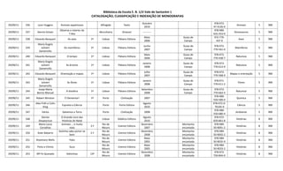 Biblioteca da Escola E. B. 1/JI Vale de Santarém 1
CATALOGAÇÃO, CLASSIFICAÇÃO E INDEXAÇÃO DE MONOGRAFIAS
29/09/11 236 Lynn Huggins Animais espantosos Alfragide Texto
Outubro
2010
978-972-
47-4126-0
Animais 5 RBE
29/09/11 237 Dennis Schatz
Observa o interior do
T-Rex
Abrunheira Girassol ----------
978-989-
633-353-9
Dinossauros 5 RBE
29/09/11 238 Eduardo Banqueri As aves 1ª Lisboa Plátano Editora
Maio
2006
Guias de
Campo
972-770-
437-9
Aves 5 RBE
29/09/11 239
Maria Àngels
Julivert
Zamarreño
Os mamíferos 1ª Lisboa Plátano Editora
Junho
2007
Guias de
Campo
978-972-
770-561-0
Mamíferos 5 RBE
29/09/11 240 Eduardo Banqueri O tempo 1ª Lisboa Plátano Editora
Maio
2006
Guias de
Campo
978-972-
770-438-7
Natureza 5 RBE
29/09/11 241
Maria Àngels
Julivert
Zamarreño
As árvores 1ª Lisboa Plátano Editora
Janeiro
2008
Guias de
Campo
978-972-
770-612-9
Natureza 5 RBE
29/09/11 242 Eduardo Banqueri Orientação e mapas 1ª Lisboa Plátano Editora
Julho
2007
Guias de
Campo
978-972-
770-568-9
Mapas e orientação 5 RBE
29/09/11 243
Maria Àngels
Julivert
Zamarreño
As flores 1ª Lisboa Plátano Editora
Janeiro
2008
Guias de
Campo
978-971-
770-611-2
Flores 5 RBE
29/09/11 244
Josep Maria
Barres Manuel
A biosfera 1ª Lisboa Plátano Editora
Setembro
2008
Guias de
Campo
978-972-
770-662-4
Natureza 5 RBE
29/09/11 245 Robert Winston É Elementar! 1ª Porto Civilização 2007
978-989-
550-589-0
Química 5 RBE
29/09/11 246
Alex Frith e Colin
King
Espreita a Ciência Porto Porto Editora
Agosto
2010
978-972-0-
70145-9
Ciência 5 RBE
29/09/11 247 Vários Salvemos a Terra Porto Civilização 2008
978-989-
550-680-4
Ambiente 5 RBE
29/09/11 248
Denise
Despeyroux
O Grande Livro das
Histórias de Natal
Lisboa Didática Editora
Agosto
2010
978-972-
650-861-8
Histórias 8 RBE
29/09/11 249
Maria Lúcia
Carvalhas
Animais … e muito
mais
3.ª
Rio de
Mouro
Everest Editora
Dezembro
2007
Montanha
encantada
978-989-
50-0001-2
Histórias 8 RBE
29/09/11 250 Xoán Babarro
Gotinha sabe portar-se
bem
2.ª
Rio de
Mouro
Everest Editora
Dezembro
2008
Montanha
encantada
978-989-
50-0002-2
Histórias 8 RBE
29/09/11 251 Rosemary Wells Yoko
Rio de
Mouro
Everest Editora
Maio
2005
Montanha
encantada
978-989-
50-0035-9
Histórias 8 RBE
29/09/11 252 Pinto e Chinto Suca
Rio de
Mouro
Everest Editora
Maio
2005
Montanha
encantada
978-989-
50-0033-2
Histórias 8 RBE
29/09/11 253 Mª Fe Quesada Adivinhas 12ª
Rio de
Mouro
Everest Editora
Dezembro
2008
Montanha
encantada
978-972-
750-844-0
Histórias 8 RBE
 